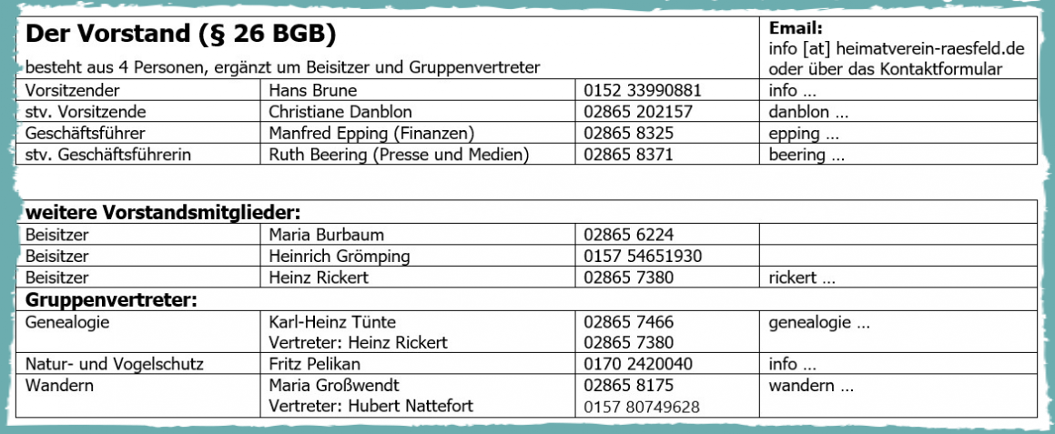 Vorstand Tabelle Vorstand Tabelle