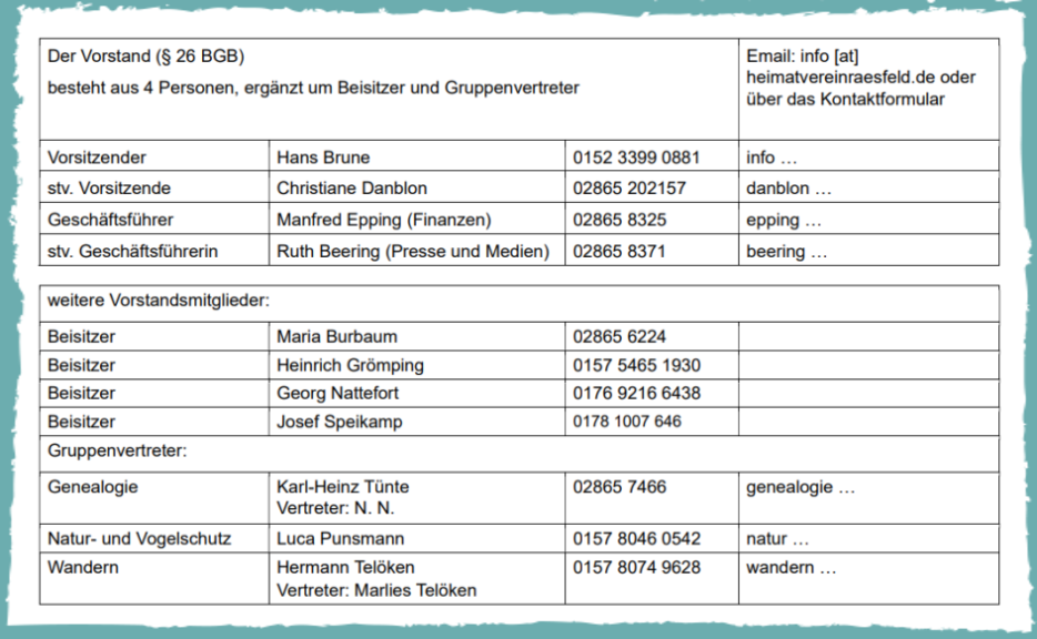Liste der Vorstandsmitglieder