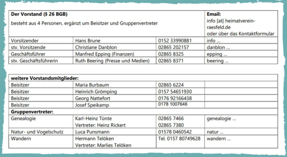 Liste der Vorstandsmitglieder